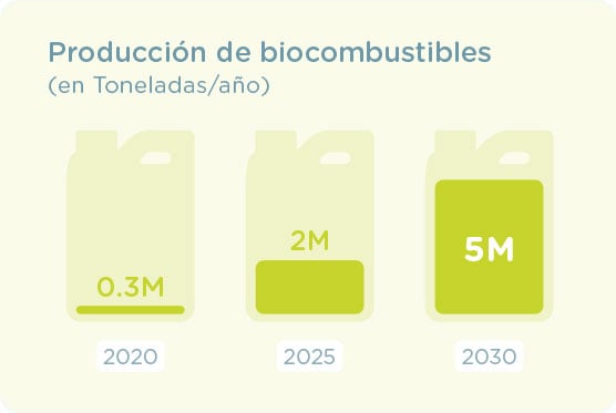 biocarburants_es