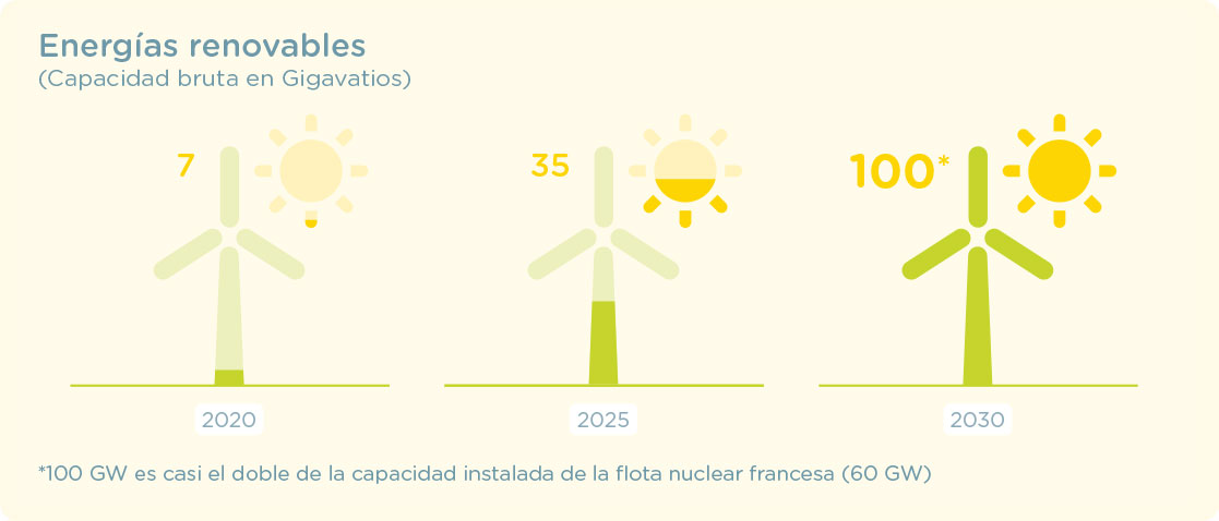 energies-renouvelables_es